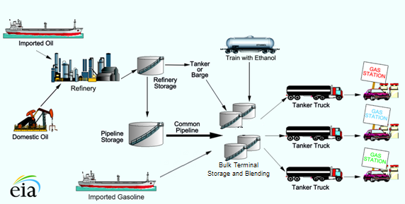 homeland security microgrid displaces Imported oil supply chain weather impacts