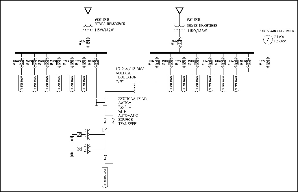 Fort Bliss Microgrid Concept Electrical microgrid hybrid energy storage