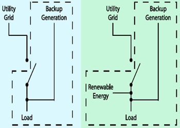 DOE microgrid definition grid interactive