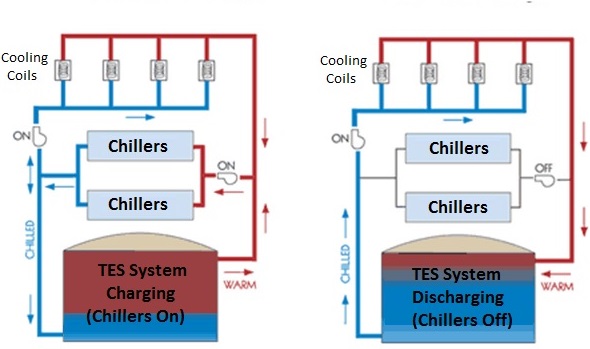 SYSTEM DESIGN TES