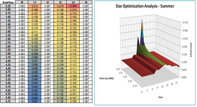 lowest ppa price derived from pricing algorithms