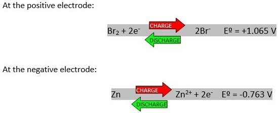 smart grid solar storage detail