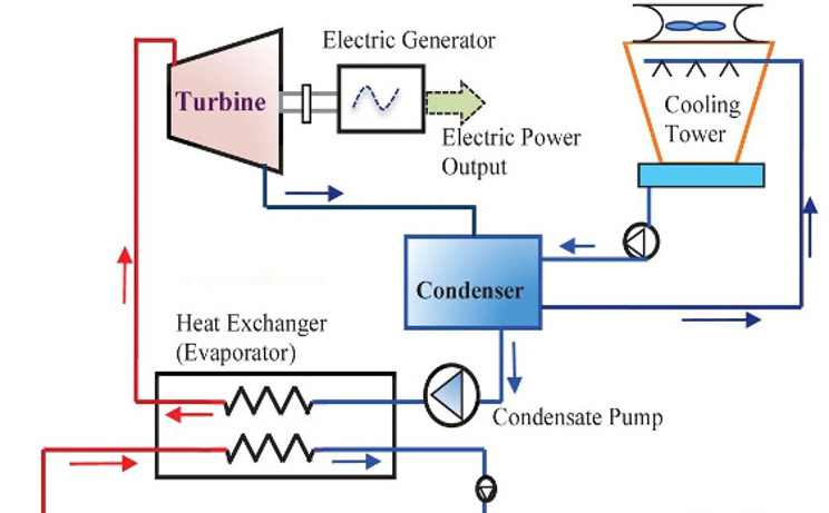 energy resiliency services - concept design creation