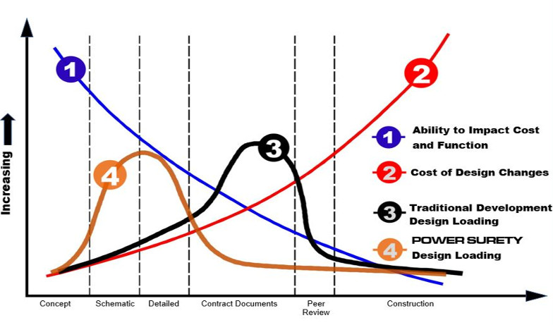 PowerSurety influence curve Paulson