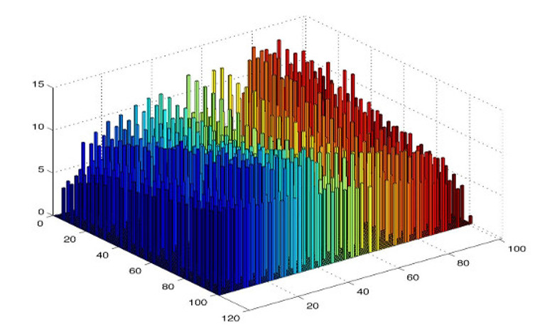 energy resiliency services - probability analysis