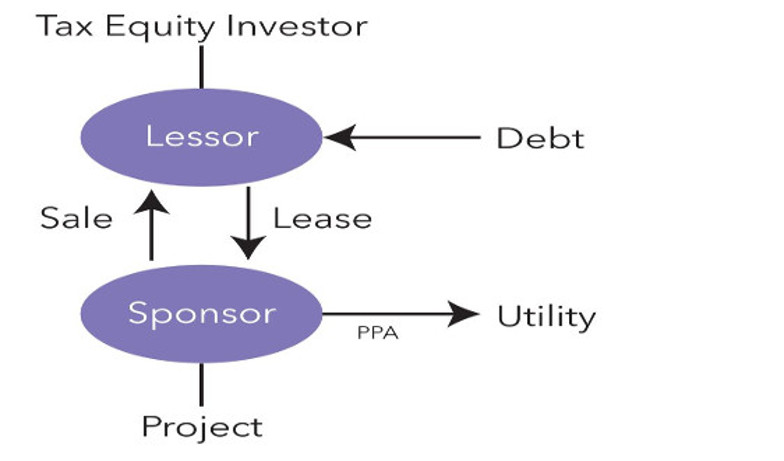 energy resiliency services - finance structuring