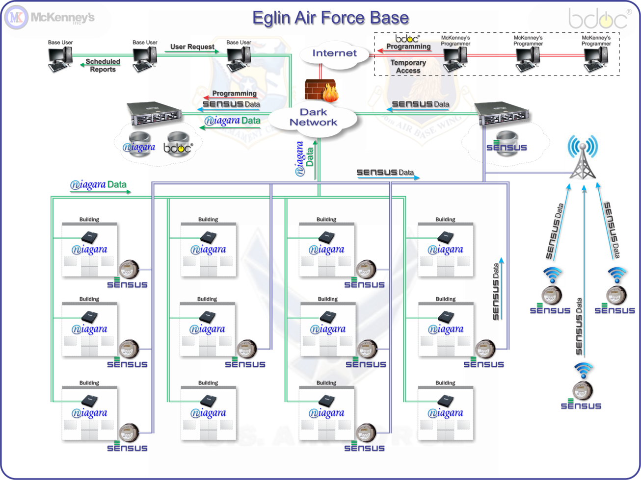 cybersecure smart grid network map