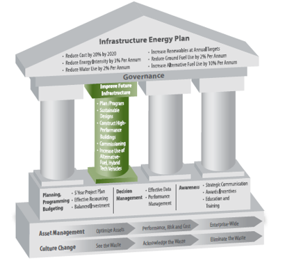 Project Goals cybersecure smart grid project meets air force goals