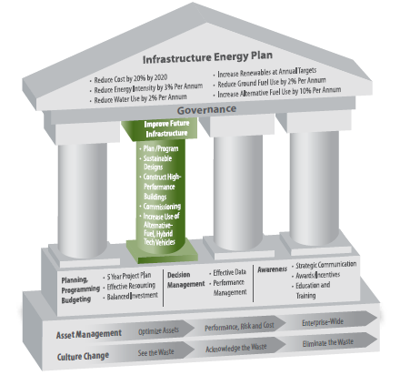 cybersecure smart grid project meets air force goals